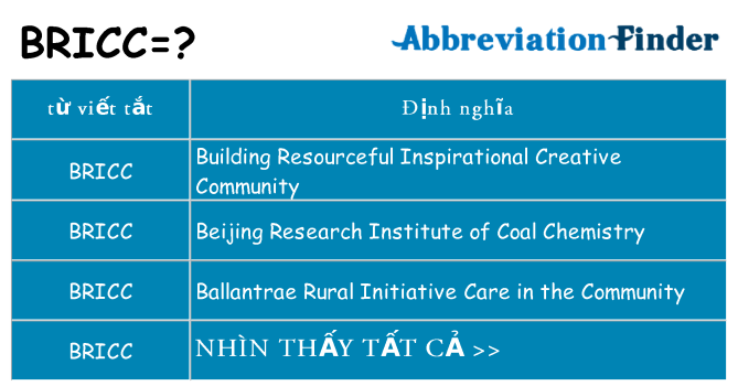 bricc hiện những gì đứng cho