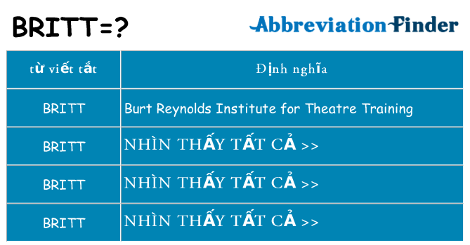 britt hiện những gì đứng cho