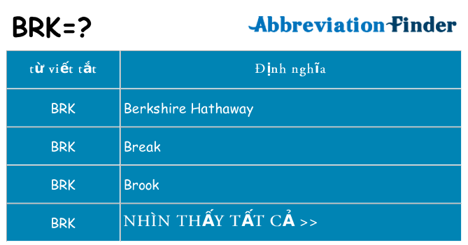 brk hiện những gì đứng cho