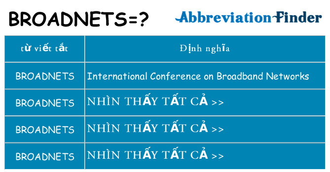 broadnets hiện những gì đứng cho