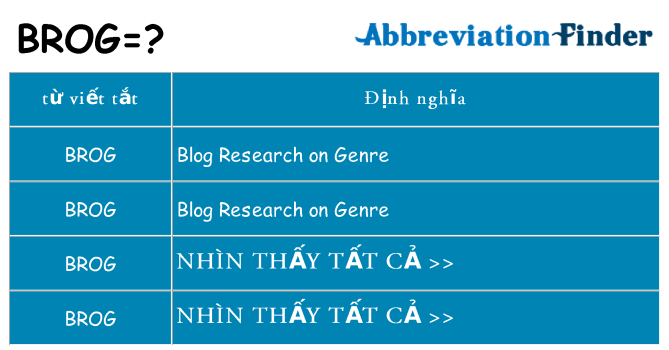 brog hiện những gì đứng cho