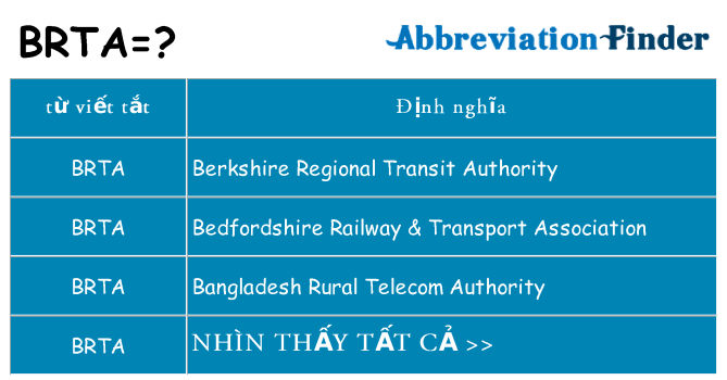 brta hiện những gì đứng cho