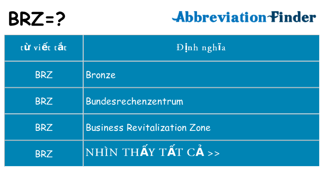 brz hiện những gì đứng cho