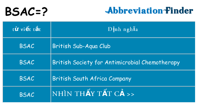 bsac hiện những gì đứng cho