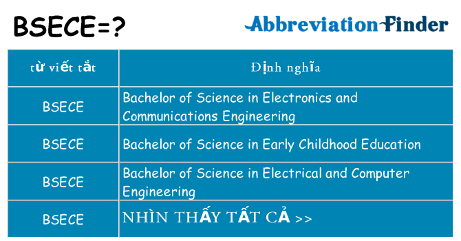 bsece hiện những gì đứng cho