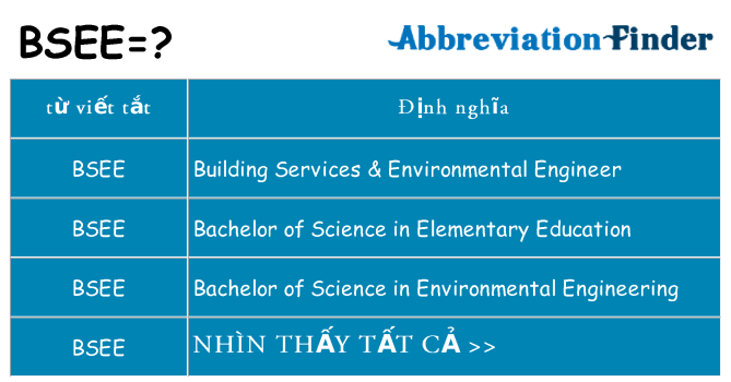 bsee hiện những gì đứng cho