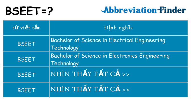 bseet hiện những gì đứng cho