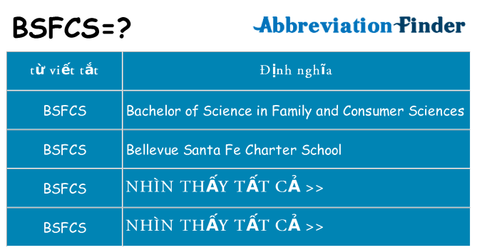 bsfcs hiện những gì đứng cho