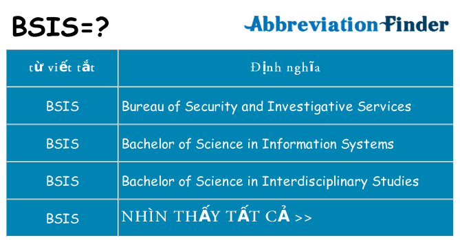 bsis hiện những gì đứng cho