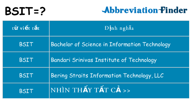 bsit hiện những gì đứng cho
