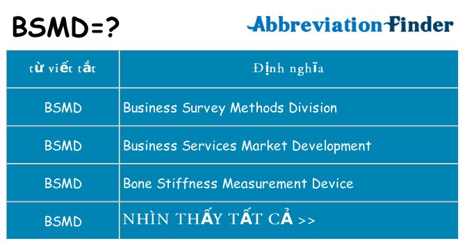 bsmd hiện những gì đứng cho