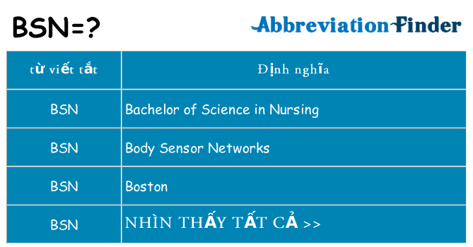 bsn hiện những gì đứng cho