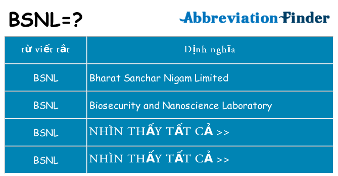 bsnl hiện những gì đứng cho