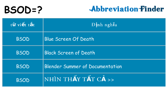 bsod hiện những gì đứng cho
