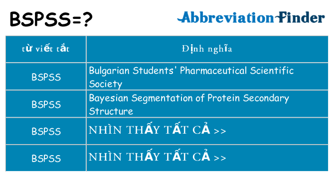 bspss hiện những gì đứng cho
