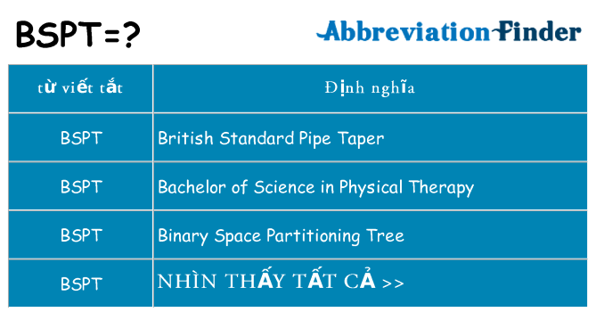 bspt hiện những gì đứng cho