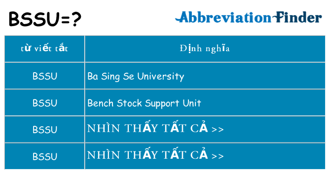 bssu hiện những gì đứng cho