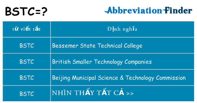 bstc hiện những gì đứng cho