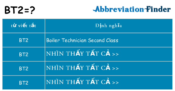 bt2 hiện những gì đứng cho