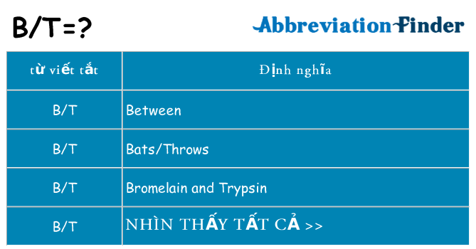 bt hiện những gì đứng cho