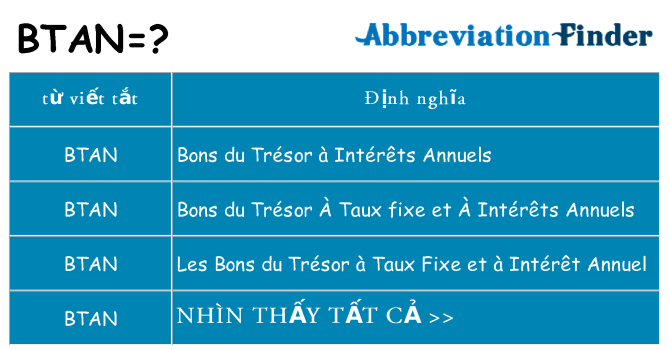 btan hiện những gì đứng cho