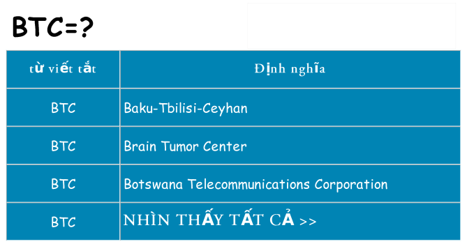 btc hiện những gì đứng cho