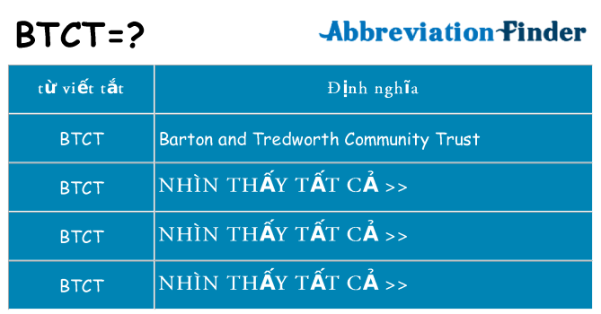 btct hiện những gì đứng cho