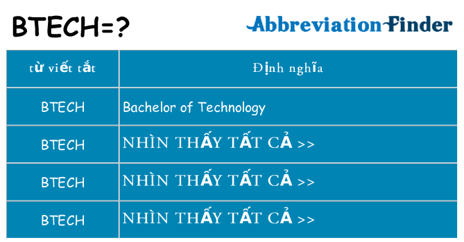 btech hiện những gì đứng cho