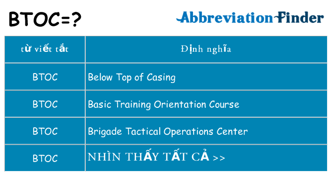 btoc hiện những gì đứng cho
