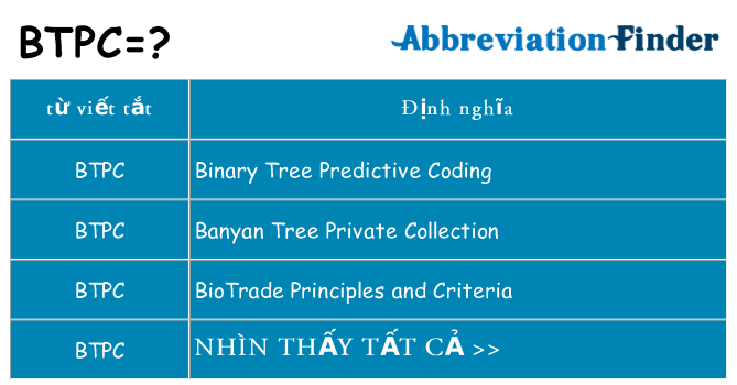btpc hiện những gì đứng cho