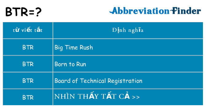 btr hiện những gì đứng cho