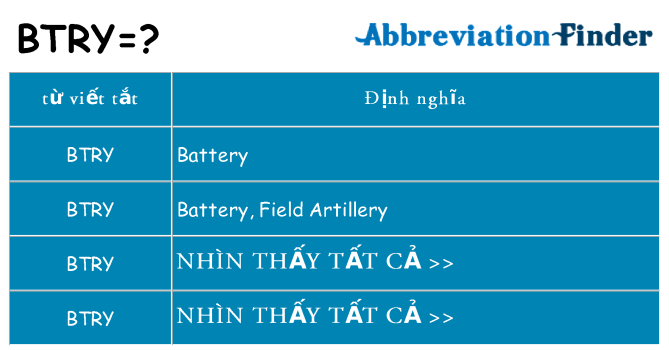 btry hiện những gì đứng cho