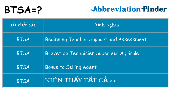btsa hiện những gì đứng cho