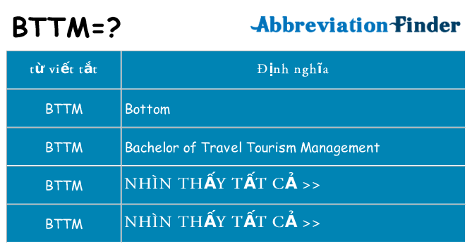 bttm hiện những gì đứng cho