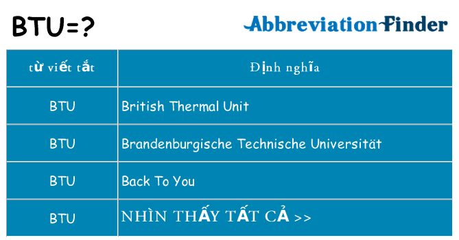 btu hiện những gì đứng cho