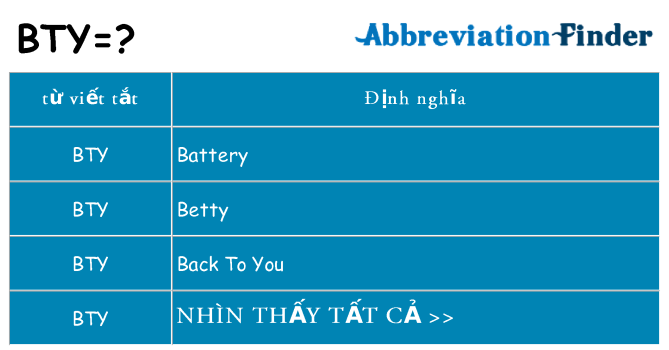 bty hiện những gì đứng cho