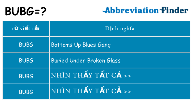 bubg hiện những gì đứng cho