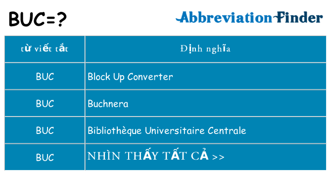 buc hiện những gì đứng cho