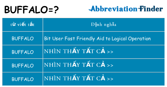 buffalo hiện những gì đứng cho