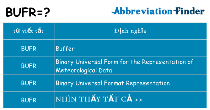 bufr hiện những gì đứng cho
