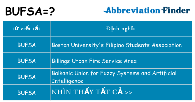 bufsa hiện những gì đứng cho