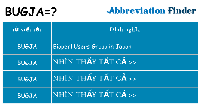 bugja hiện những gì đứng cho
