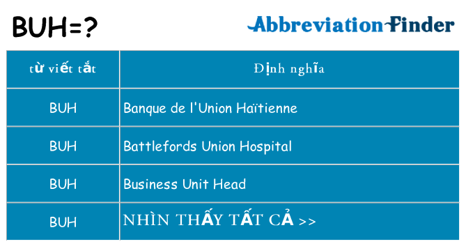 buh hiện những gì đứng cho