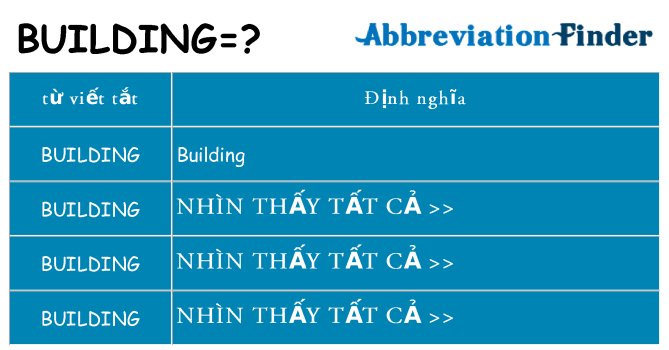 building hiện những gì đứng cho