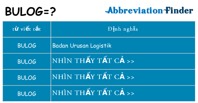 bulog hiện những gì đứng cho