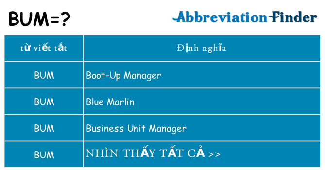 bum hiện những gì đứng cho