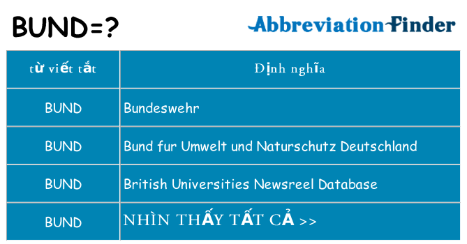 bund hiện những gì đứng cho