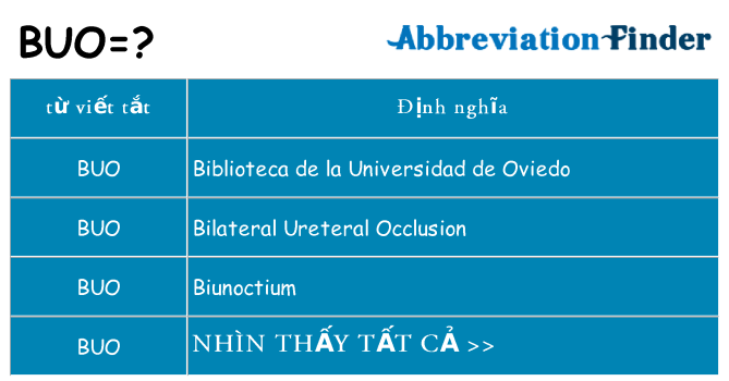 buo hiện những gì đứng cho