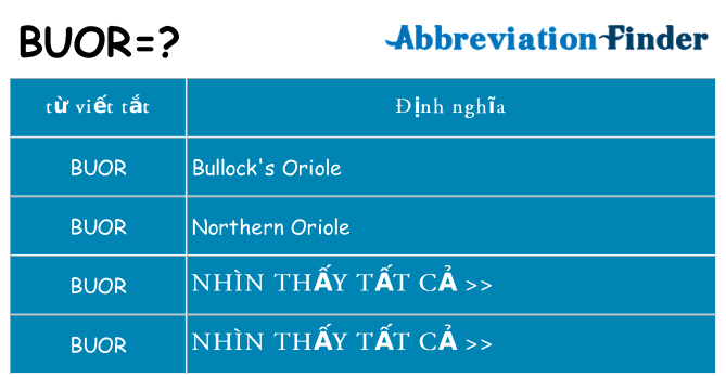 buor hiện những gì đứng cho