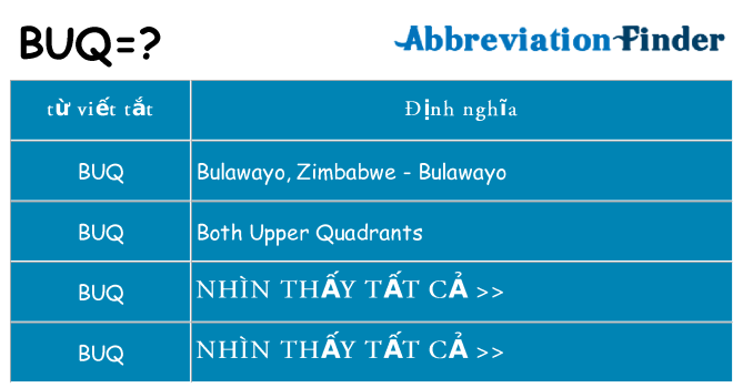 buq hiện những gì đứng cho